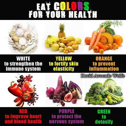 Eat Colors for your health